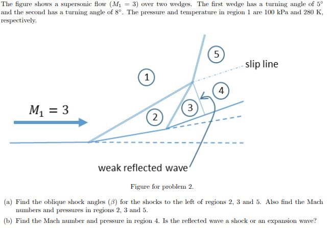 The figure shows a supersonic flow (M = 3) over two | Chegg.com