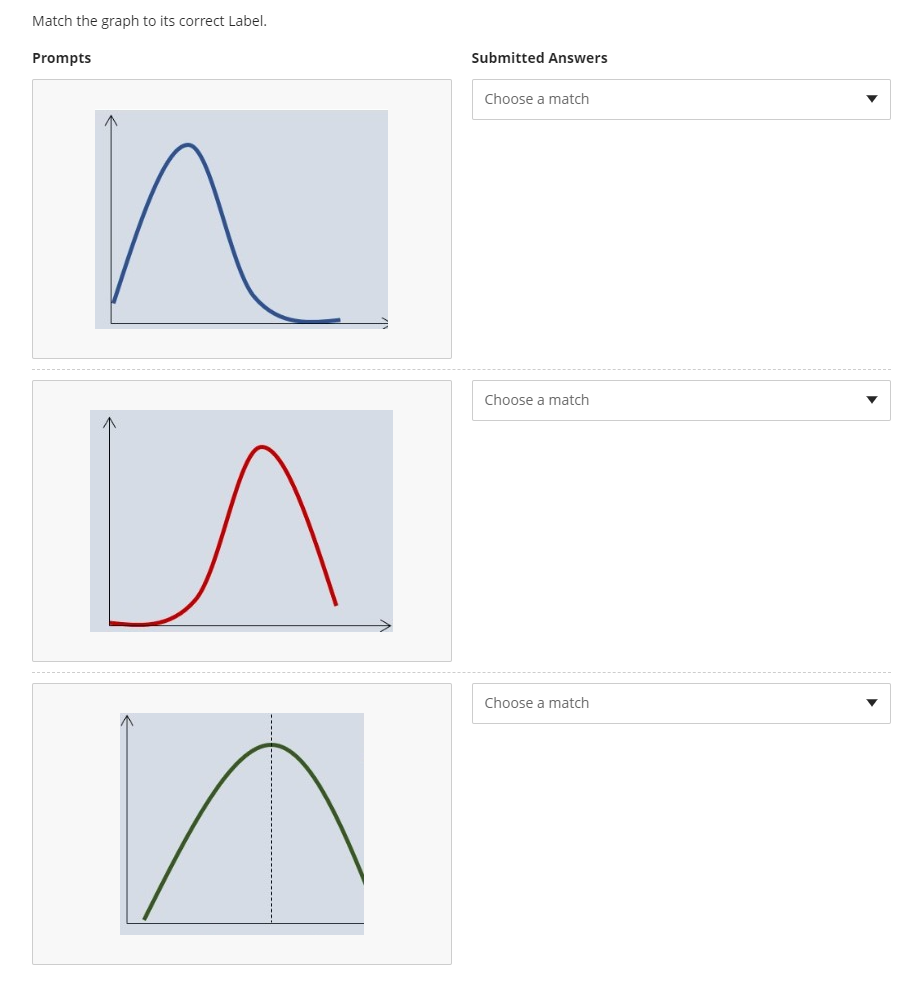 Mrs. Wilson plotted a graph of her geometry class | Chegg.com