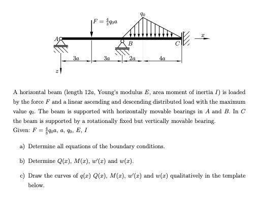 90 4900 B 3a 3a 2a 4a A horizontal beam (length 12a, | Chegg.com