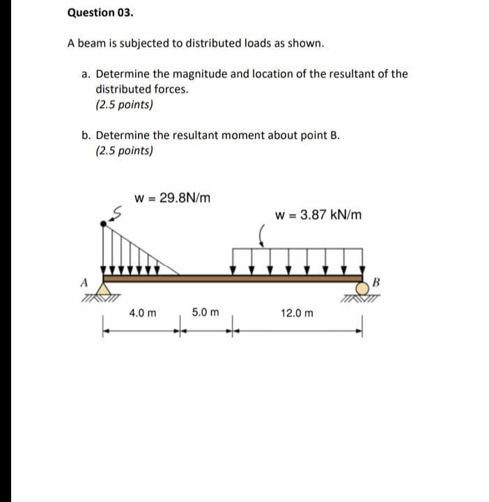 Solved Question 03. A beam is subjected to distributed loads | Chegg.com