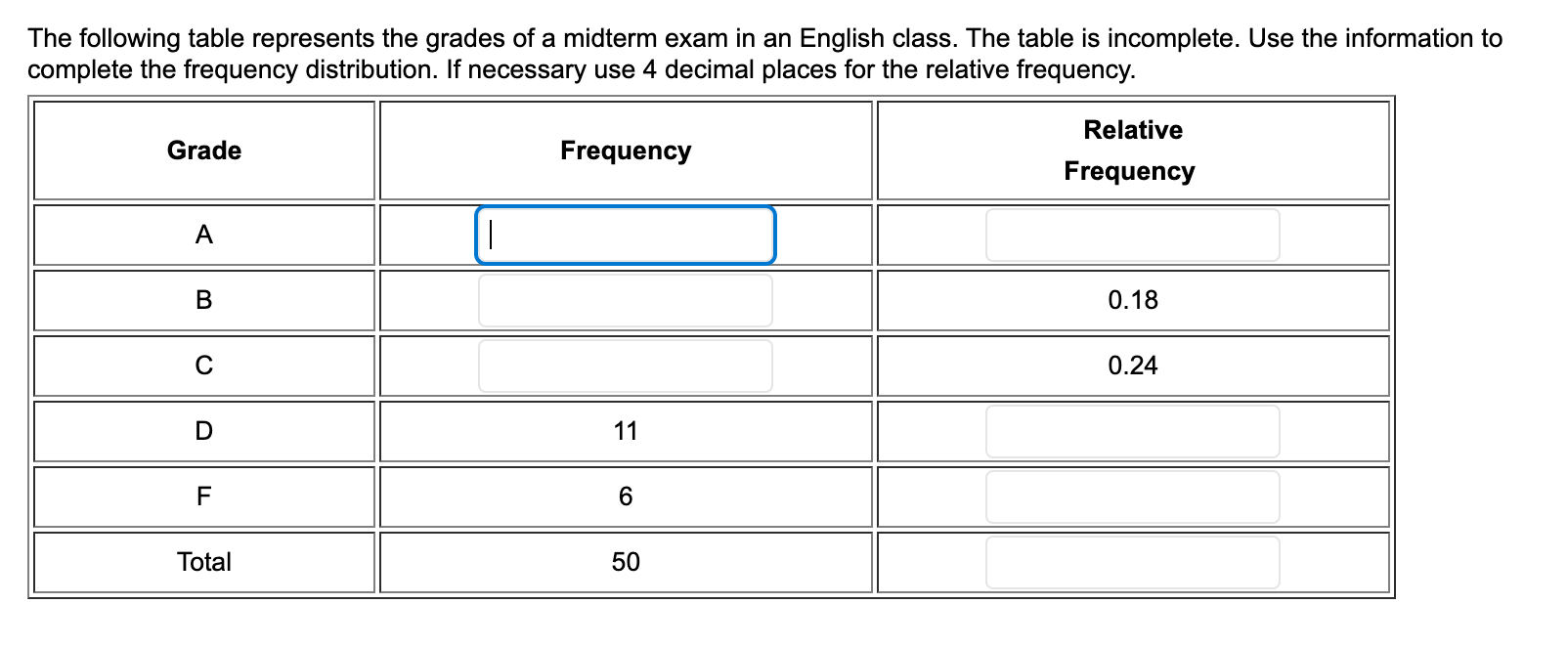 Solved The following table represents the grades of a | Chegg.com