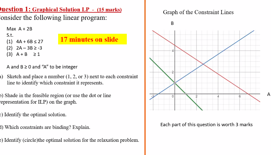 Solved Question 1: Graphical Solution LP - (15 marks) | Chegg.com