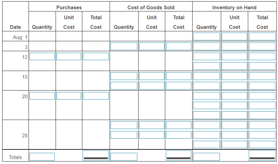 Solved MA Question 2Aug. 1Beginning merchandise inventory,