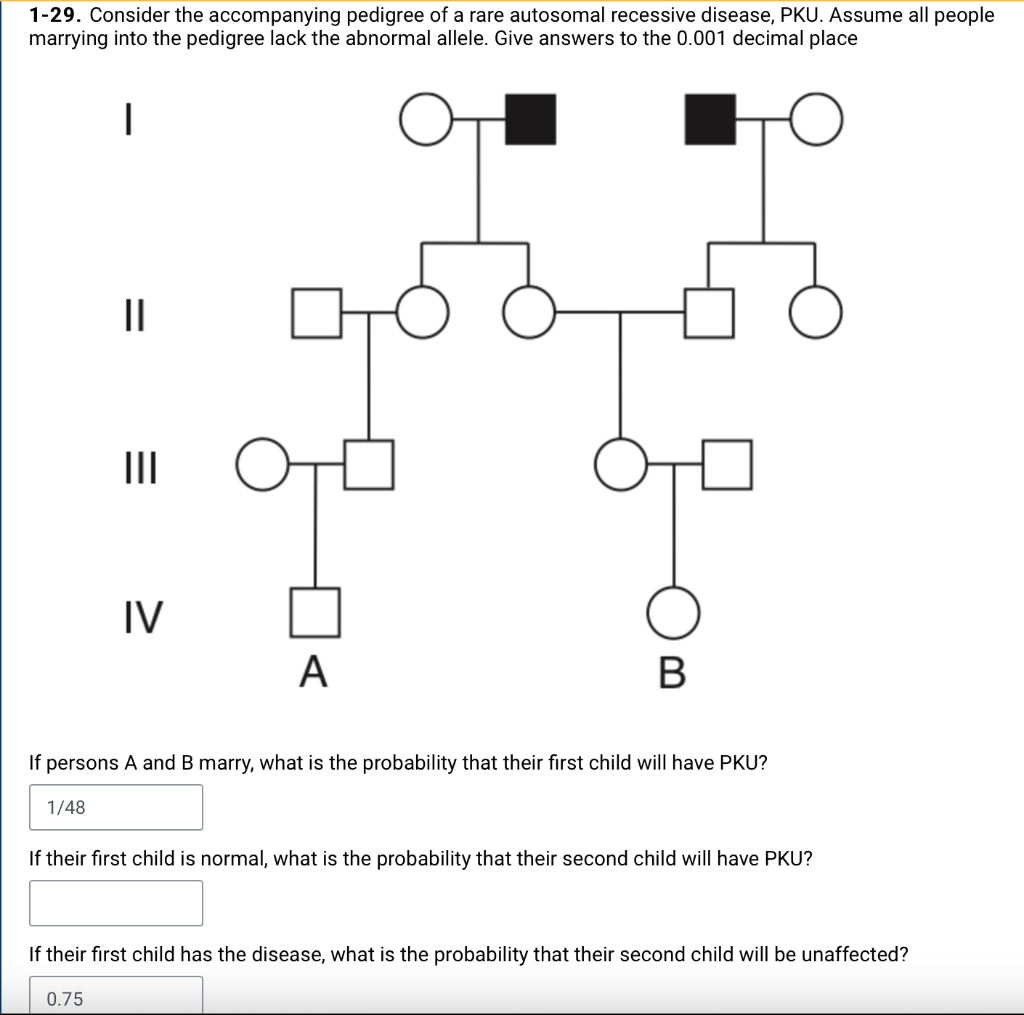 Solved 1-29. Consider the accompanying pedigree of a rare | Chegg.com