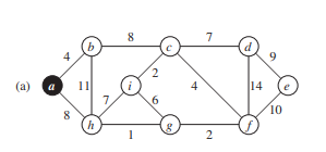 Solved Describe Prim's algorithm. and Simulate | Chegg.com
