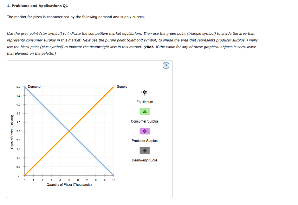 Solved 1 Problems And Applications Q1 The Market For Pizza Chegg