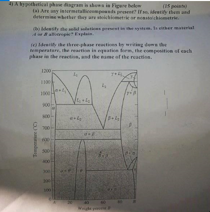 Solved 4) A hypothetical phase diagram is shown in Figure | Chegg.com