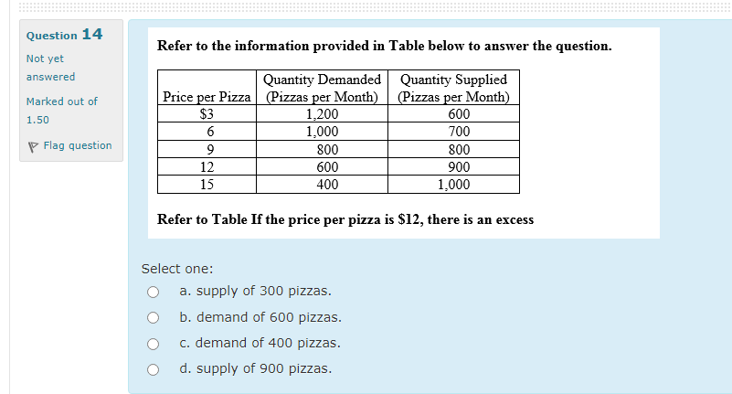 Solved Refer to the information provided in Table below to | Chegg.com
