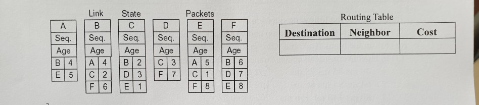 Solved V. (10 points) Suppose OSPF routing protocol is used | Chegg.com