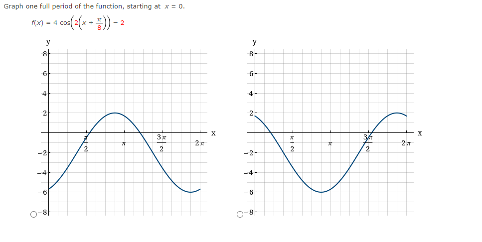 Solved Graph one full period of the function, starting at | Chegg.com