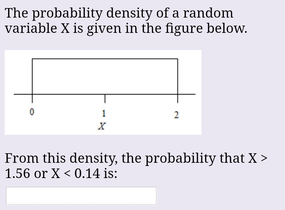 Solved The Probability Density Of A Random Variable X Is Chegg Com