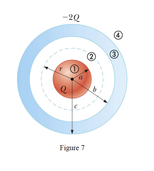 Solved As Shown In Figure , A Solid Insulating Sphere Of | Chegg.com