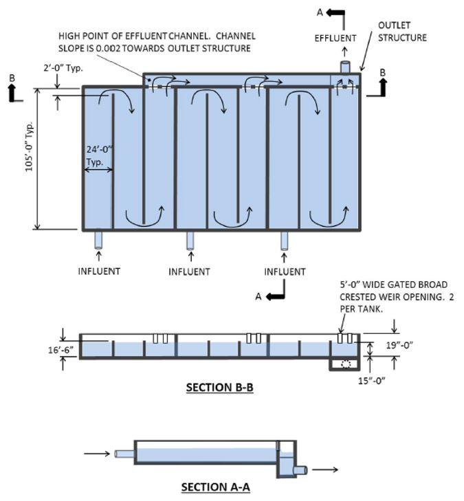 2a Civil Engineering A Metropolitan Sewerage District | Chegg.com