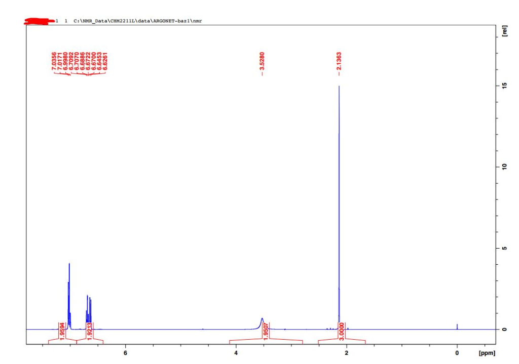 solved-can-anyone-label-this-proton-nmr-of-this-primary-chegg