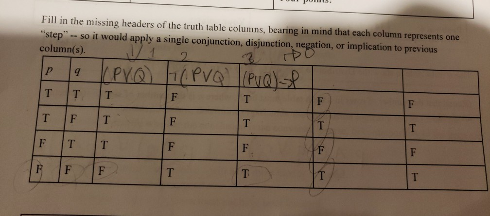 Solved Fill in the missing headers of the truth table | Chegg.com
