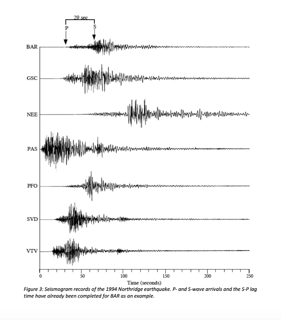 Solved Introduction A seismogram for a specific earthquake | Chegg.com