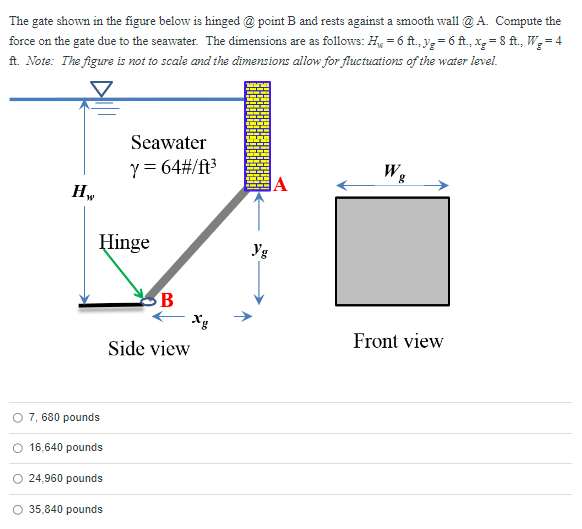 Solved The gate shown in the figure below is hinged @ point | Chegg.com