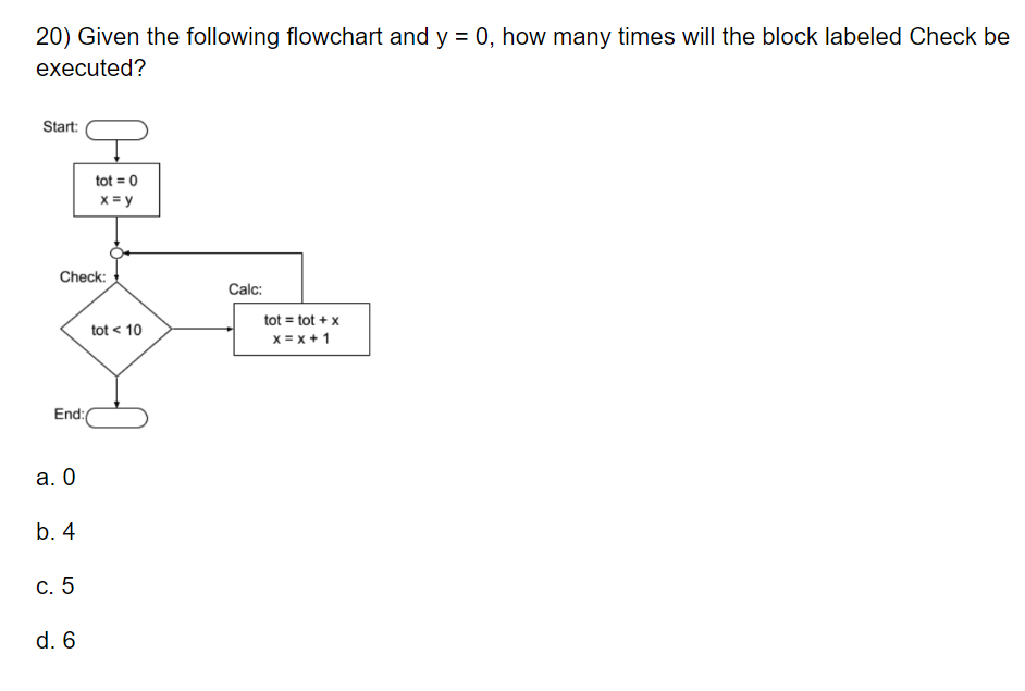 Solved 20) Given the following flowchart and y=0, how many | Chegg.com