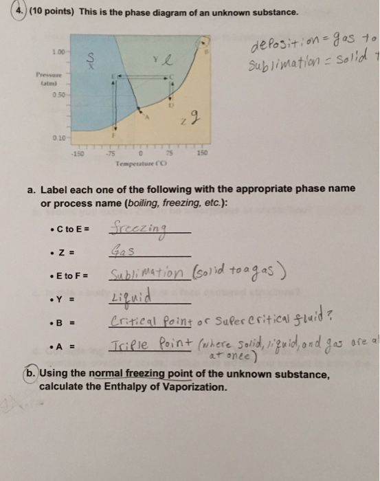 Solved 4)(10 points) This is the phase diagram of an unknown | Chegg.com