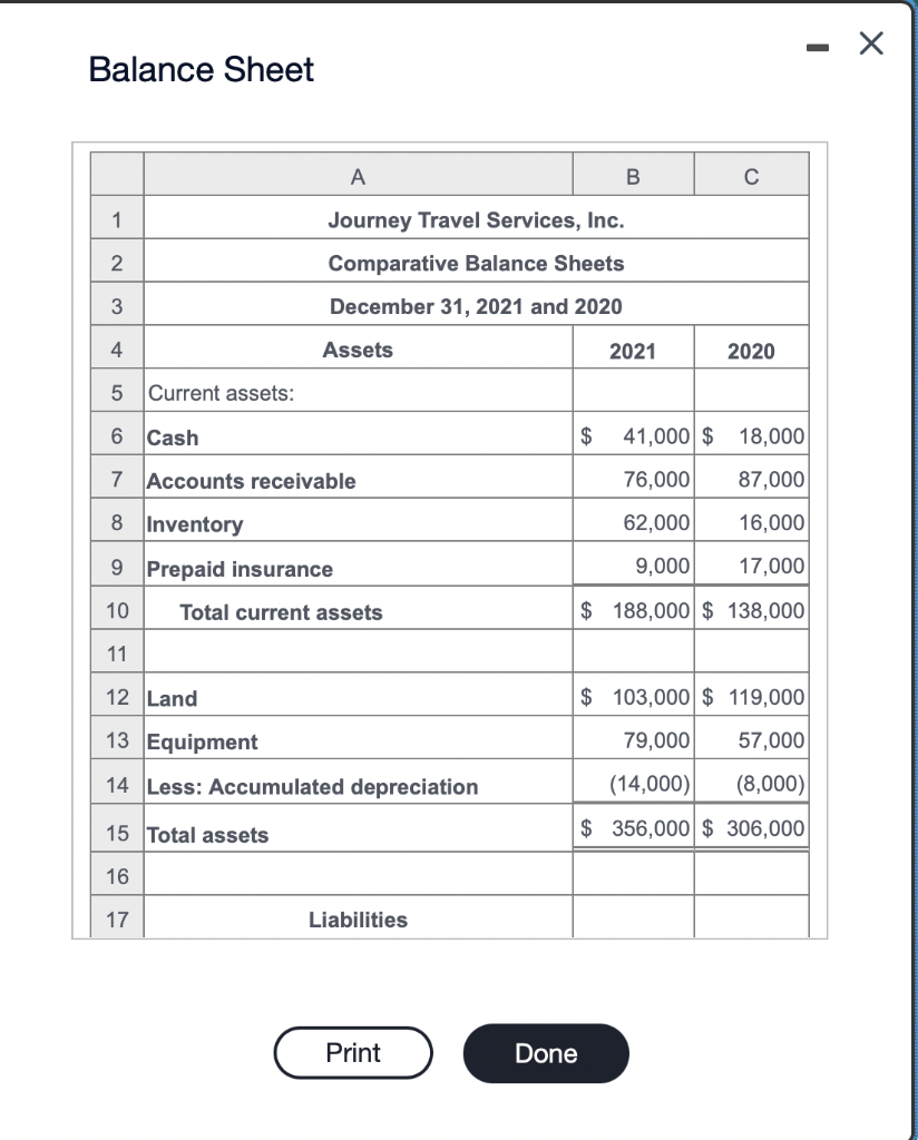 Solved The comparative balance sheet for Journey Travel | Chegg.com