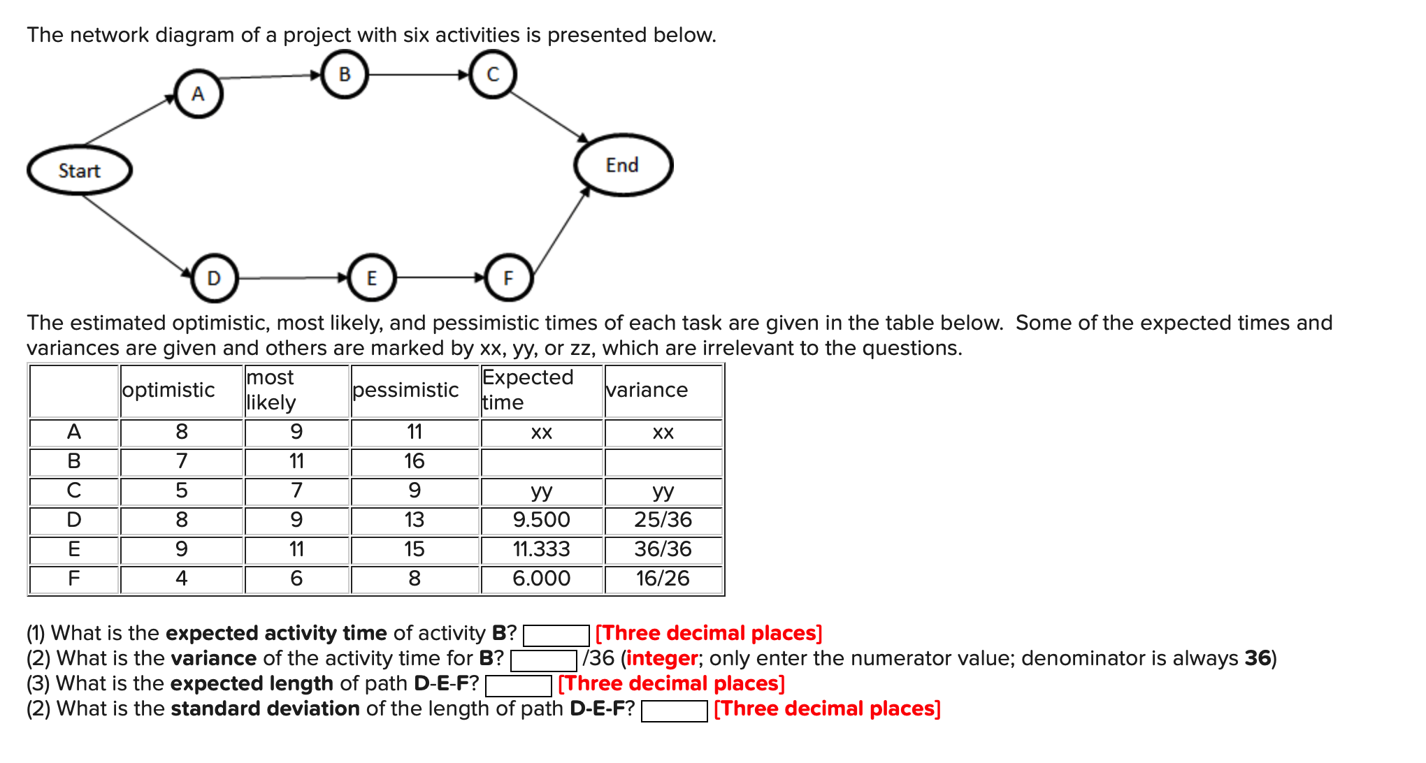 Solved The network diagram of a project with six activities | Chegg.com