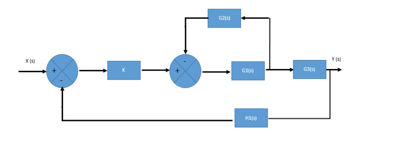 Solved Please solve Control system in robotics | Chegg.com
