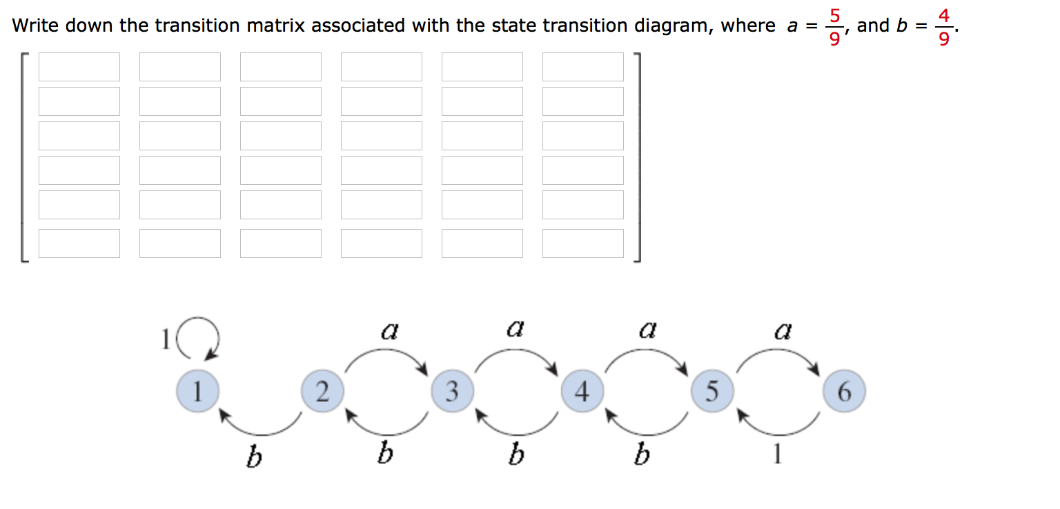 Solved 4 Write down the transition matrix associated with | Chegg.com