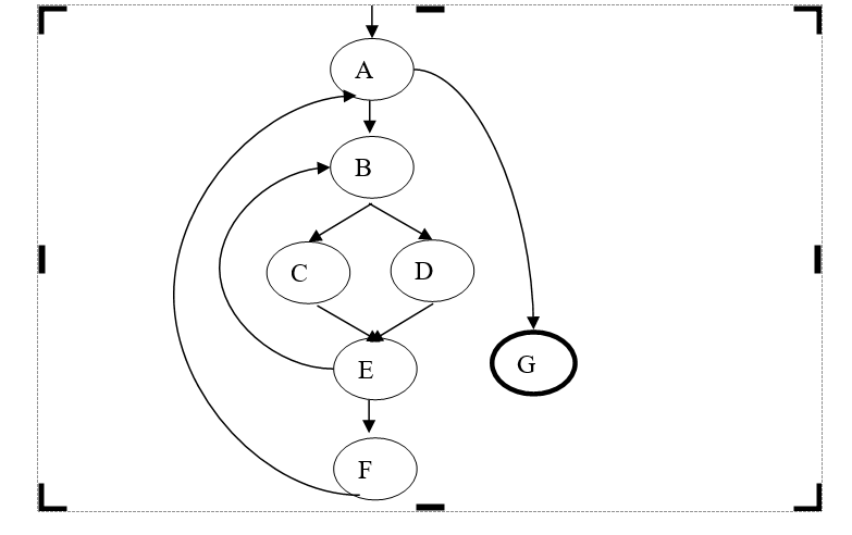 Solved Given The Following Control Flow Diagram: | Chegg.com