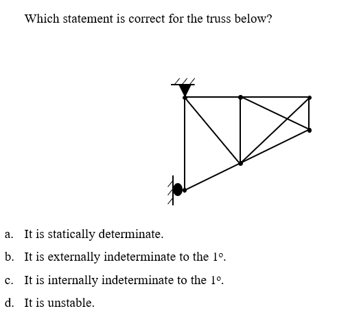 Solved Which statement is correct for the truss below? a. It | Chegg.com