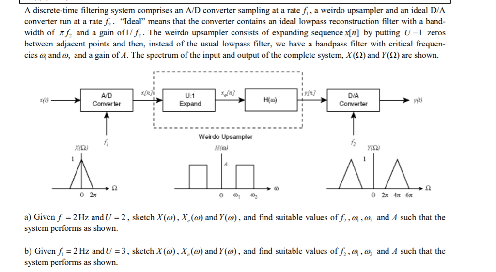 Solved A Discrete-time Filtering System Comprises An A/D | Chegg.com