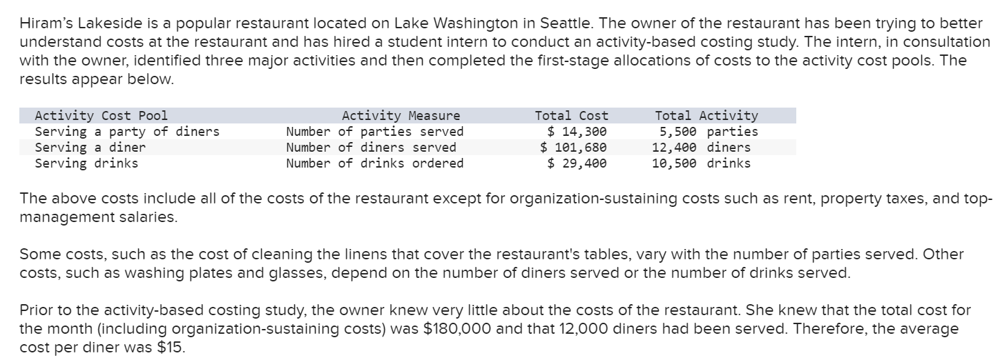 Solved Hiram's Lakeside is a popular restaurant located on