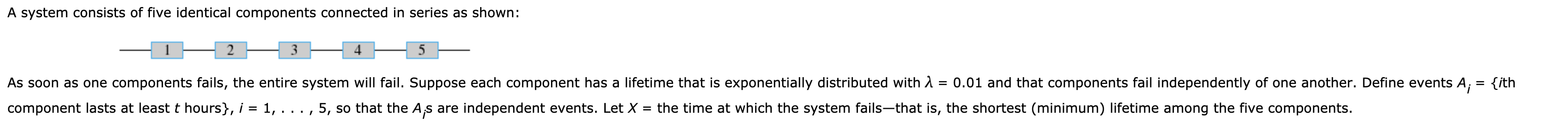 Solved A system consists of five identical components | Chegg.com