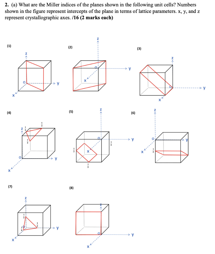 Solved 2. (a) What are the Miller indices of the planes | Chegg.com