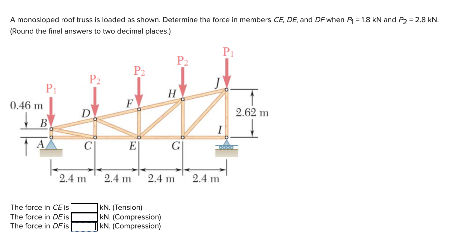 Solved A monosloped roof truss is loaded as shown. Determine | Chegg.com