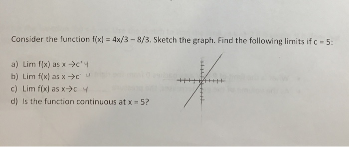 Solved Consider the following. Find the x-value at which f | Chegg.com
