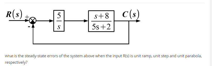 Solved What is the steady-state errors of the system above | Chegg.com