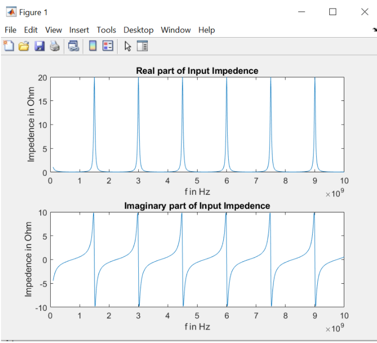 Solved What type of graph function is the first and second | Chegg.com