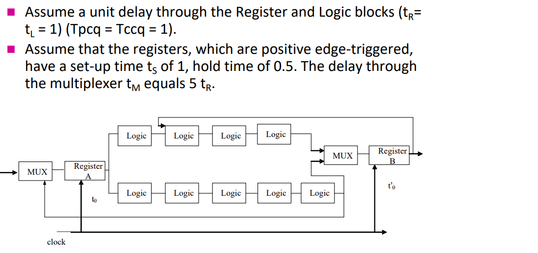 Solved = = = a) Determine the minimum clock period. | Chegg.com