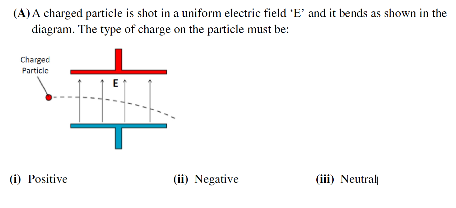 Solved (A) A charged particle is shot in a uniform electric | Chegg.com