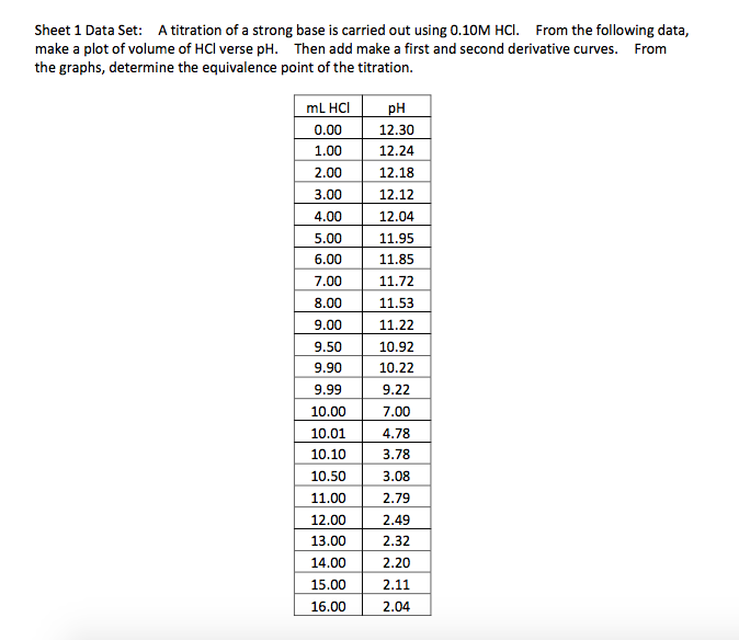 Data Set #3: A Polyprotic acid is an acid that can | Chegg.com
