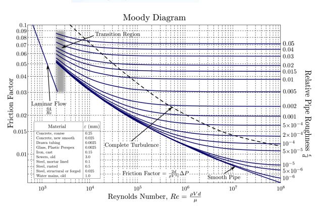 Consider air flow (at the film temperature, p=1.2 | Chegg.com