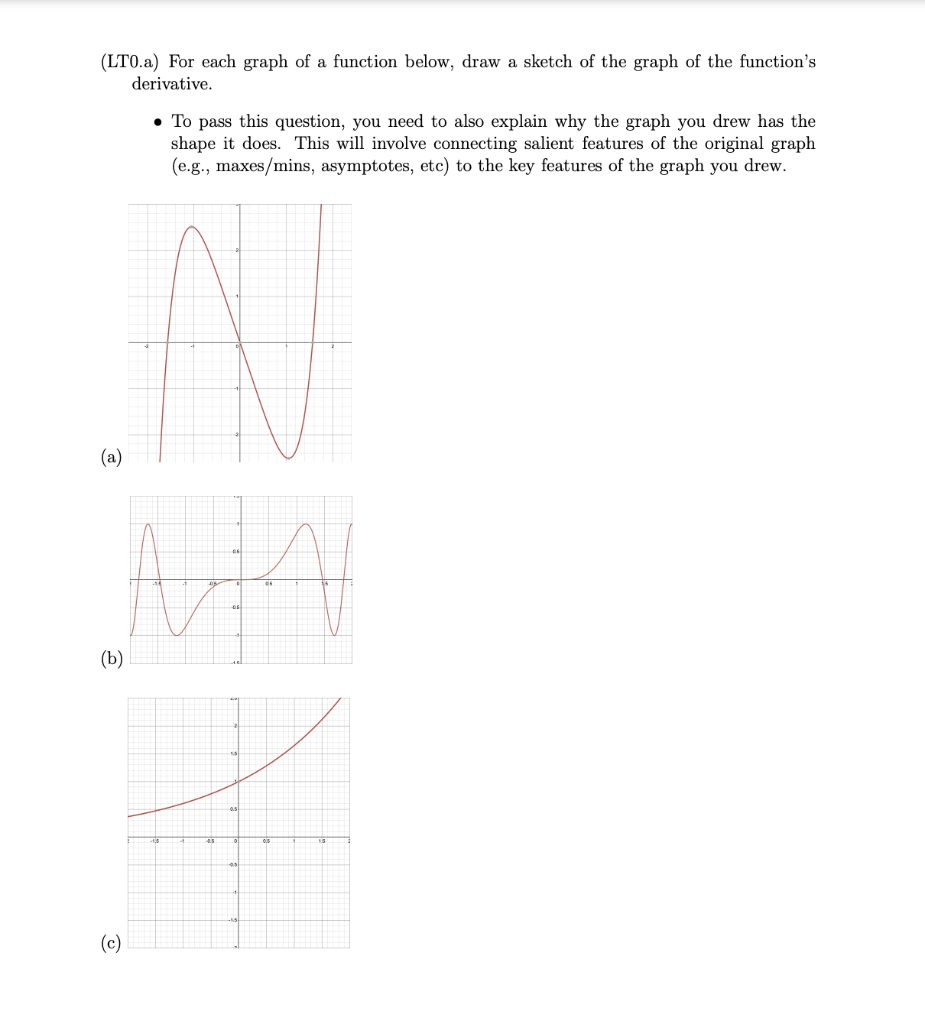 Solved (LT0.a) For each graph of a function below, draw a | Chegg.com