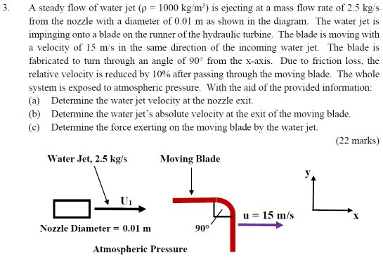 Solved 3. A steady flow of water jet (p = 1000 kg/m) is | Chegg.com