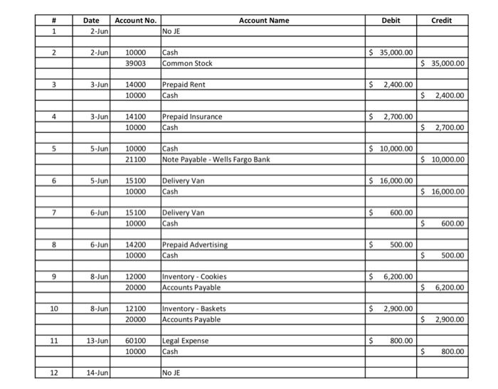 Solved OCTET Chart of Accounts Current Assets 10000 Cash | Chegg.com