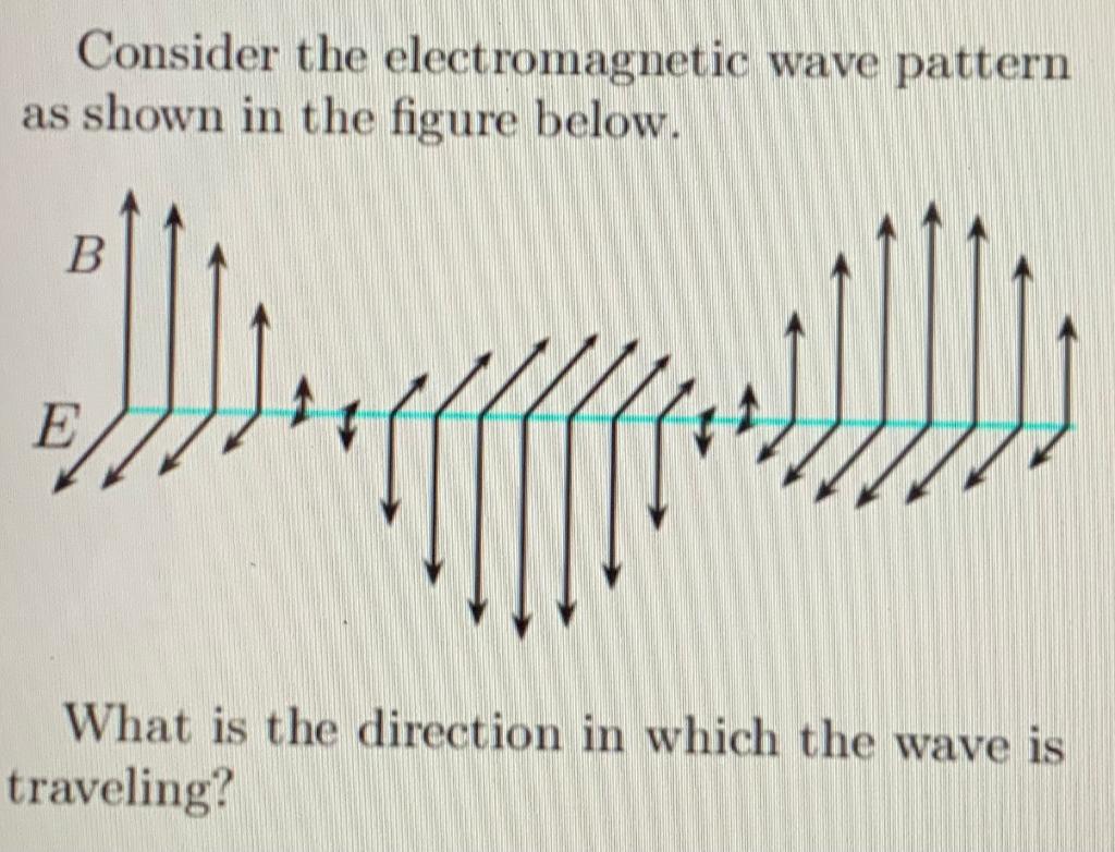 Solved Consider the electromagnetic wave pattern as shown | Chegg.com