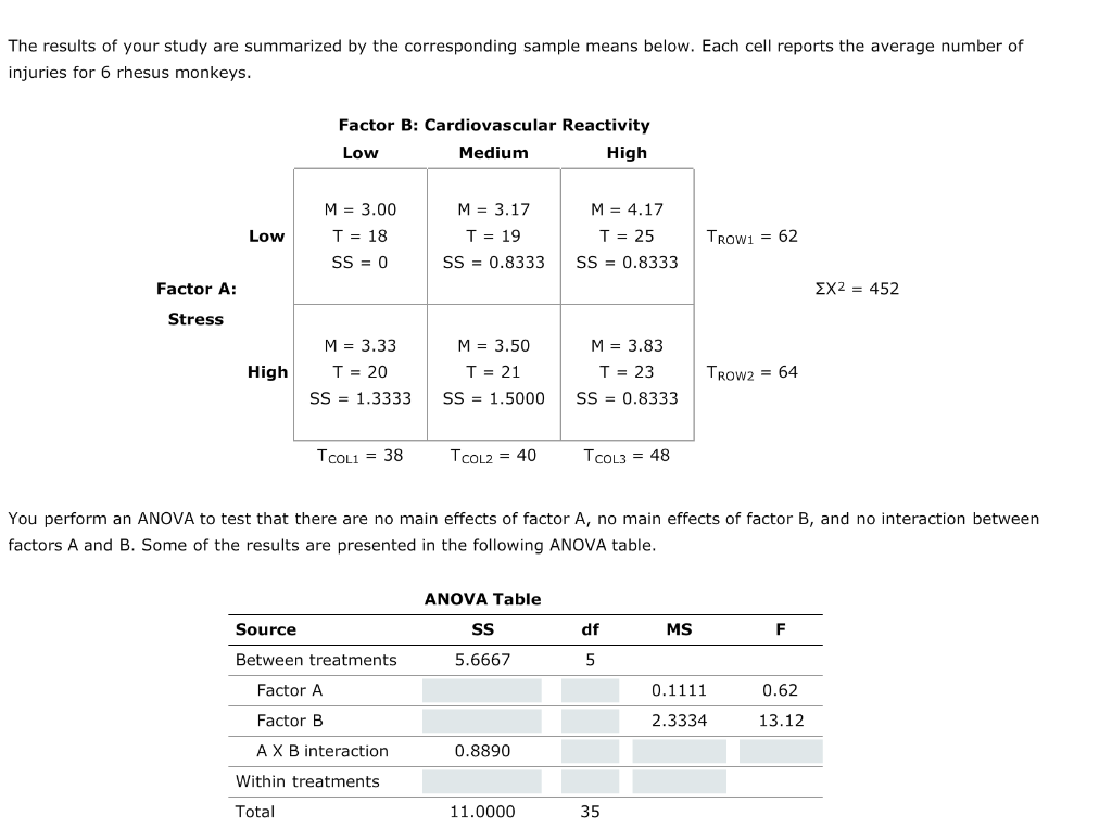 Solved . Two-factor ANOVA - Emphasis On Calculations Aa Aa E | Chegg.com