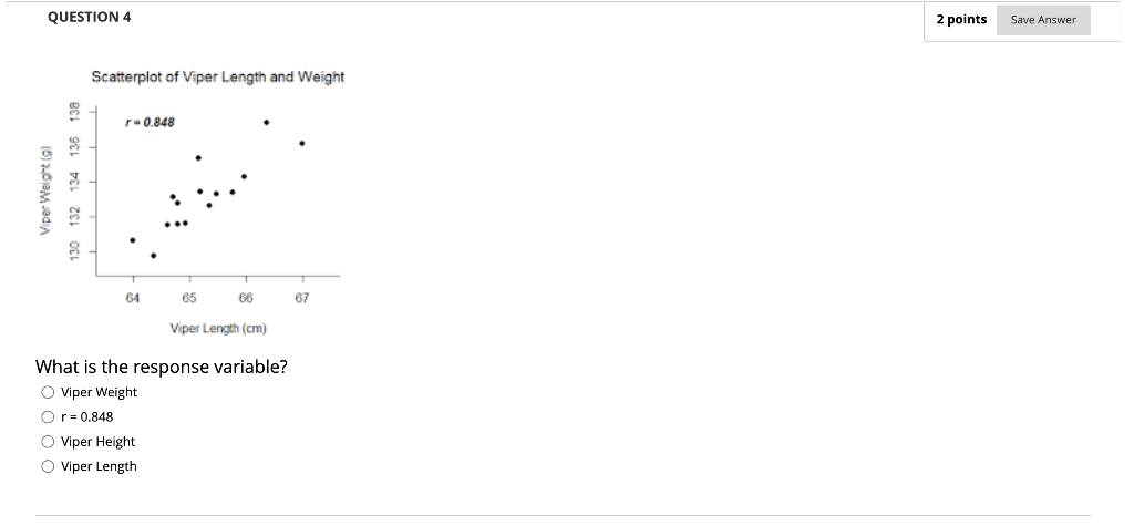 Solved QUESTION 1 2 points Saved Data was collected on | Chegg.com