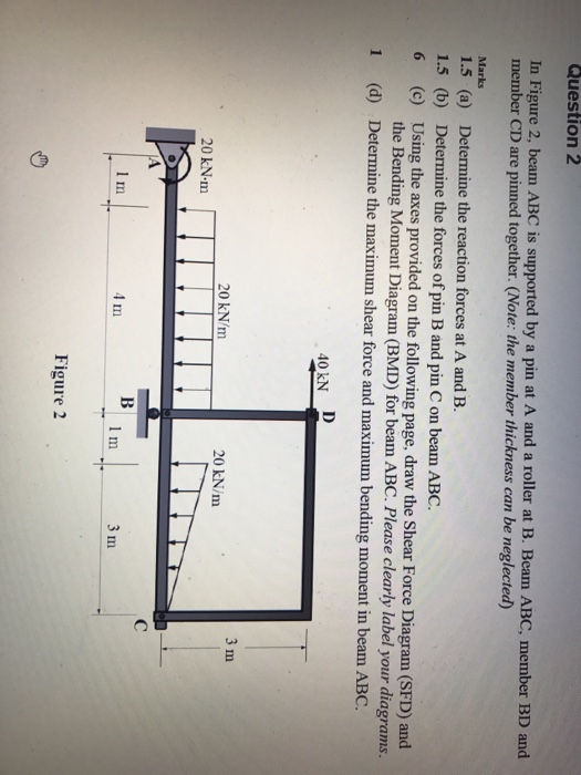 Solved Question 2 Figure 2, Beam ABC Is Supported By A Pin | Chegg.com