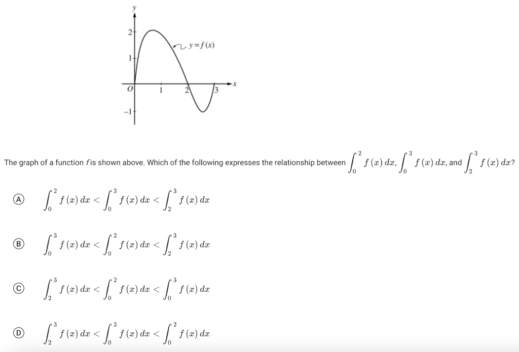Solved The graph of a function f is shown above. Which of | Chegg.com
