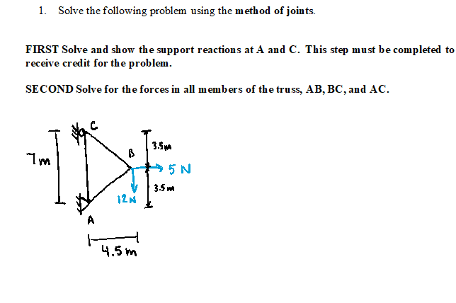 Solved 1. Solve the following problem using the method of | Chegg.com